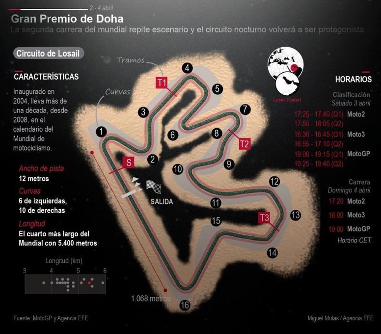 Nueva batalla abierta Yamaha vs Ducati