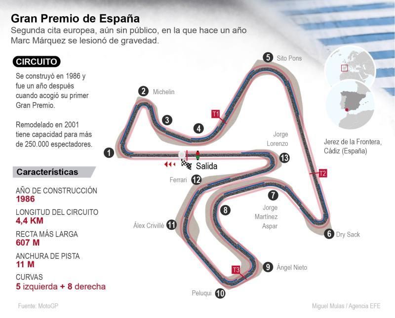 Márquez asegura que el de Jerez será "un fin de semana normal"
