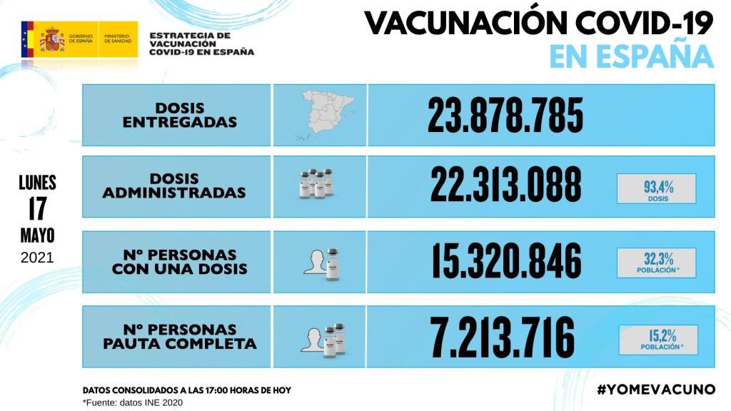 Fernando Simón pone fecha al final del uso de la mascarilla en exteriores