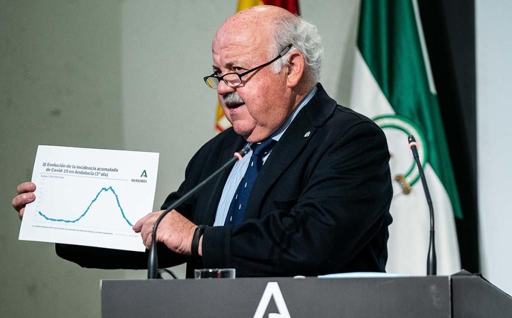 Andalucía baja hospitalizados por quinto día y los pacientes en UCI caen a 122, 23 menos en una semana