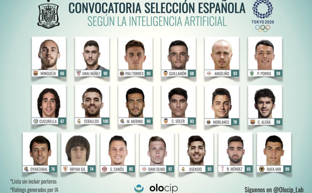 Según la IA, Ceballos, líder de la Selección Olímpica y Bryan Gil, escudero de lujo