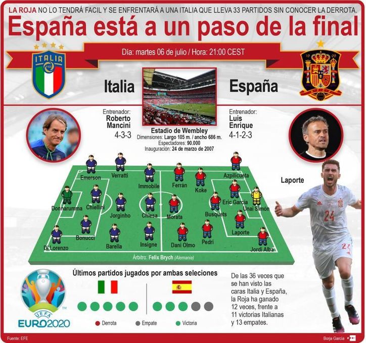 España, ante un reto mayor