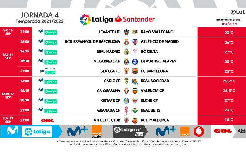 Horarios de la jornada 4: Argentina, un problema para Sevilla y Betis