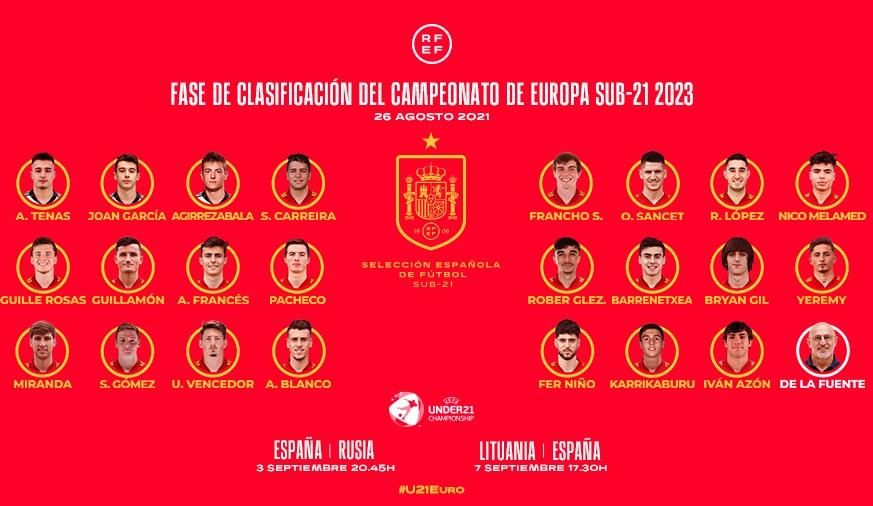 Miranda, Rober y Bryan Gil lideran a una renovada selección española sub 21