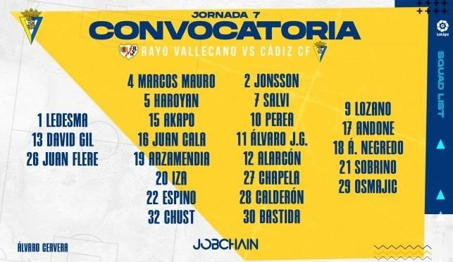 La lista de Cervera para el Rayo-Cádiz