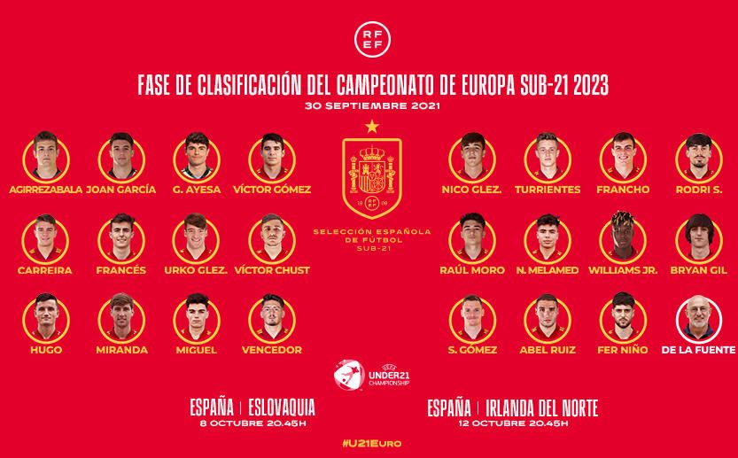 Miranda y Rodri, en la lista de la sub 21 de España