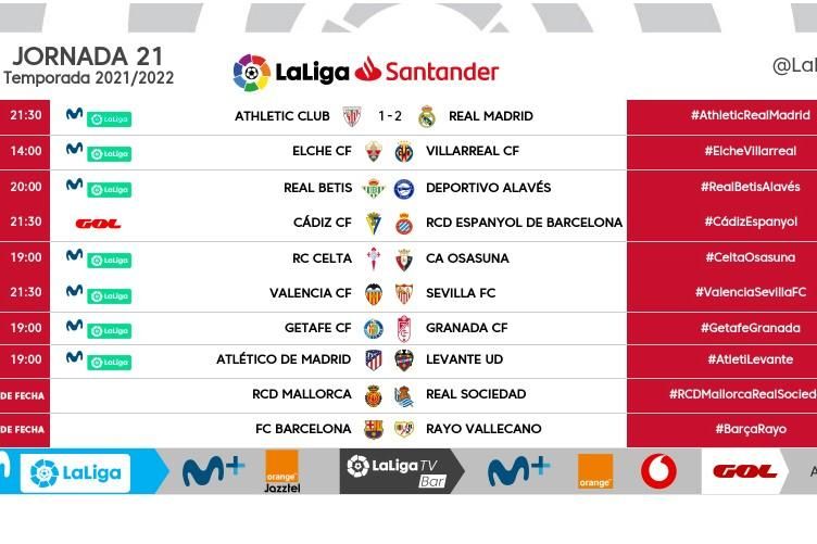 LaLiga modifica los horarios de las dos siguientes jornadas del Granada