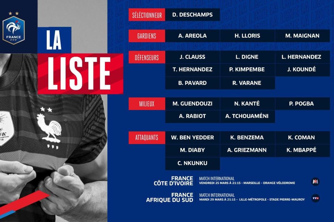 Koundé, Benzema y Griezmann, sí; Dembelé, Martial y Fekir, no