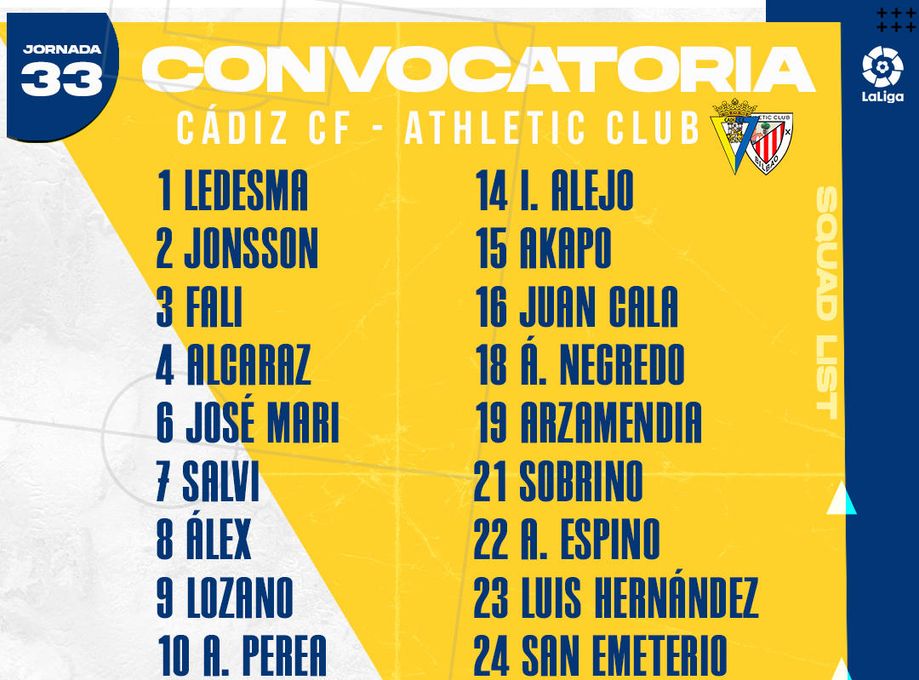 La convocatoria del Cádiz CF para el partido contra el Athletic Club