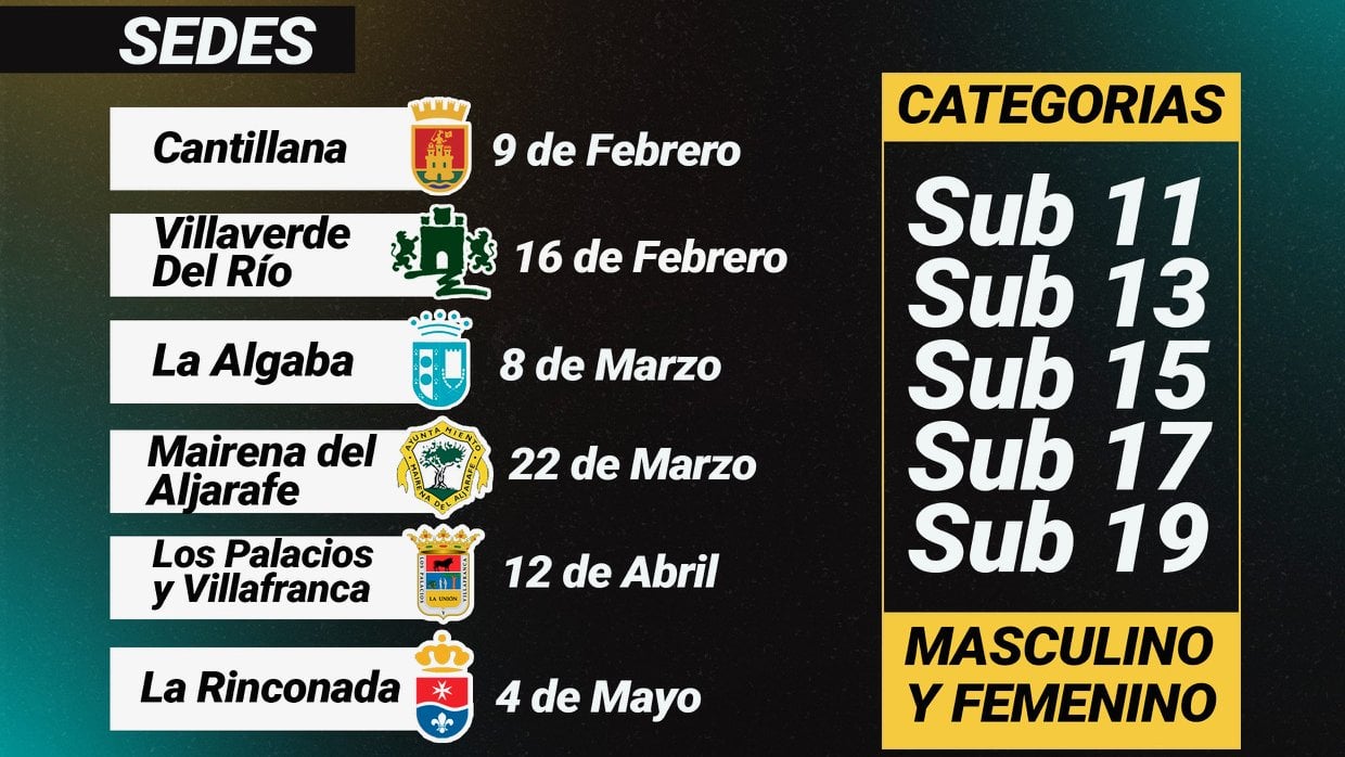 Todas las sedes del Circuito provincial de Bádminton 2025