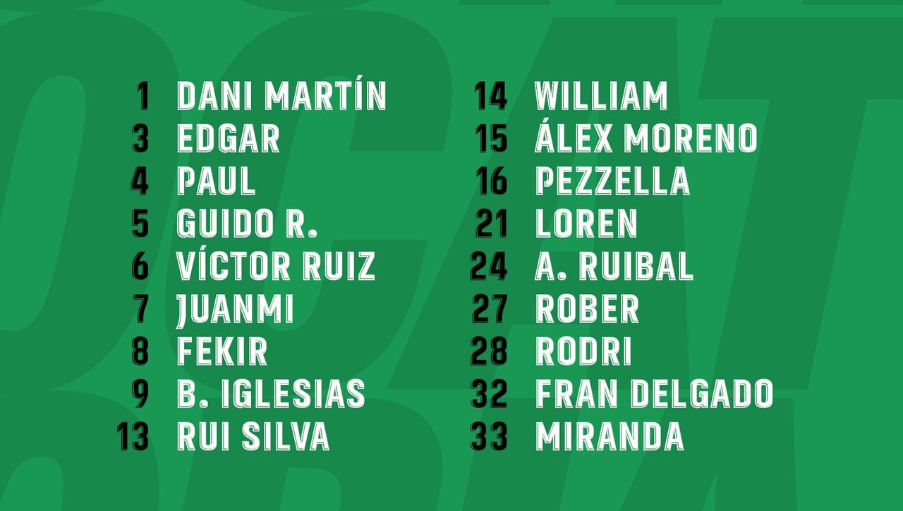 La lista del Betis ante el Elche, con los justos y tres novedades en los dorsales