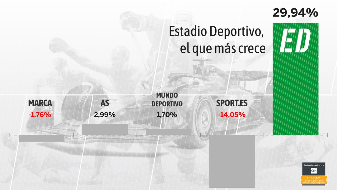ESTADIO Deportivo, el quinto diario deportivo de España