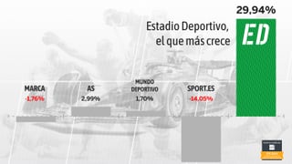 ESTADIO Deportivo, el quinto diario deportivo de España