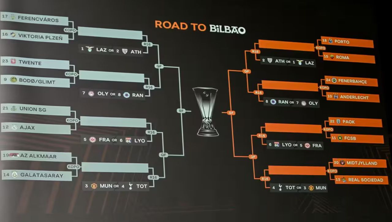 Sorteo Europa League: Real Sociedad - Midtjylland y todos los cruces de playoffs 