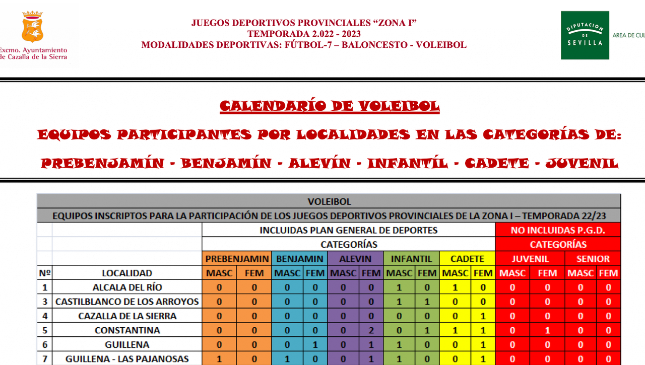 Así han sido las cuatro primeras jornadas de los Juegos Deportivos Provinciales de voleibol en la zona 1