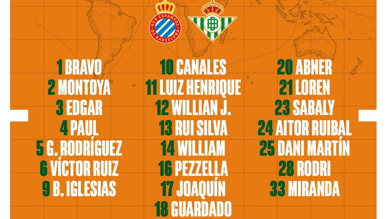 La lista del Betis: tres altas, una baja y un estreno liguero