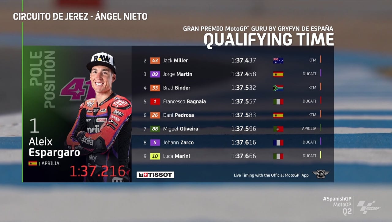 GP de España de Moto GP: Aleix Espargaró se lleva la pole y Pedrosa saldrá sexto