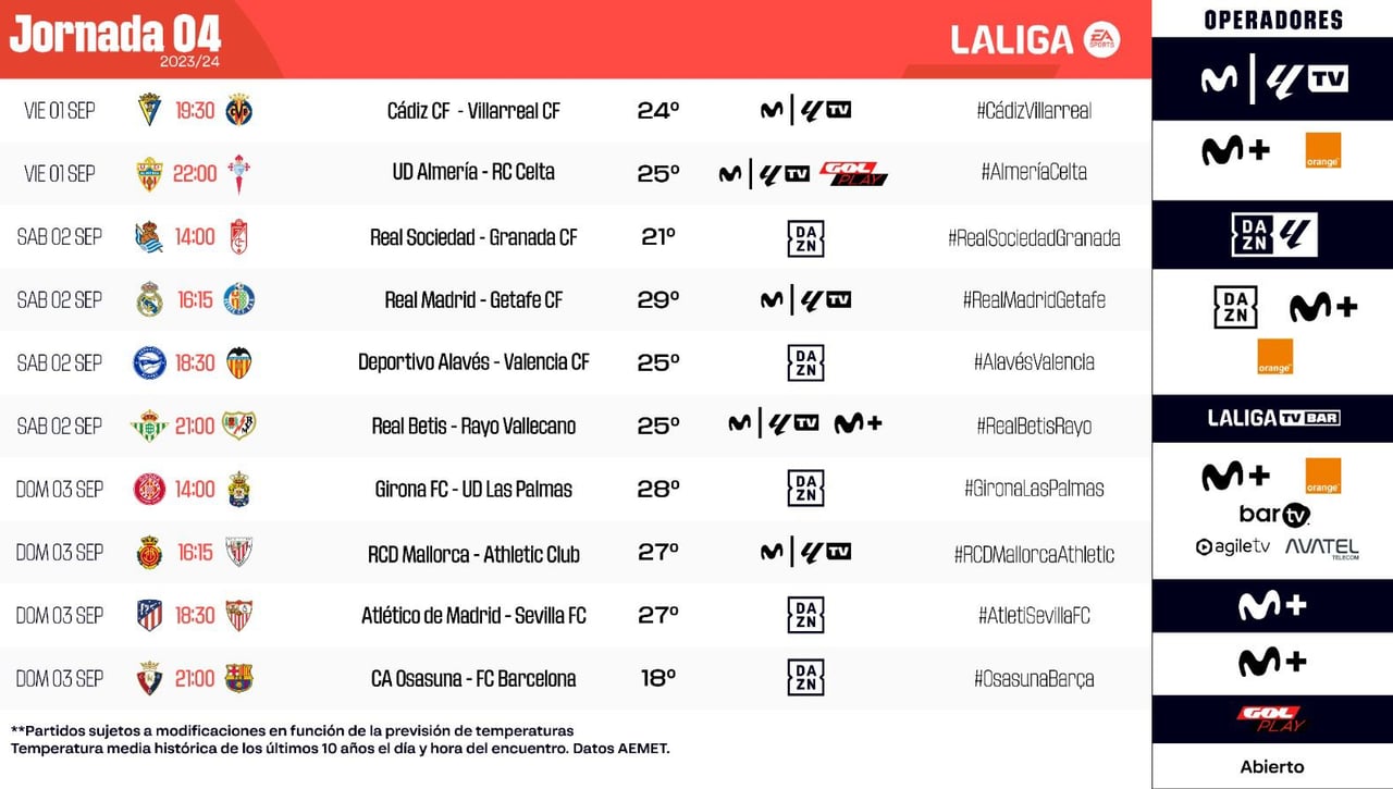 LaLiga modifica horarios de la cuarta jornada