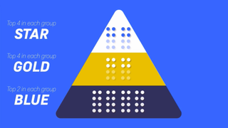 Así será la Superliga Europea: tres divisiones, 64 clubes, ascensos y descensos y dos fases