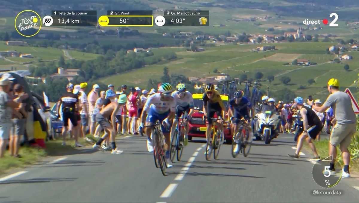 Tour de Francia 2023 hoy etapa 13: Perfil, recorrido, horario y dónde ver en TV y online (Grand Colombier)