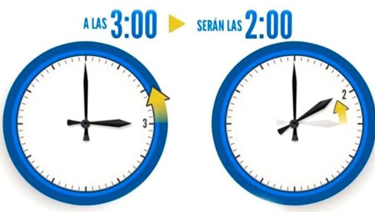Horario de invierno en España 2022: ¿Qué día se cambia la hora? 