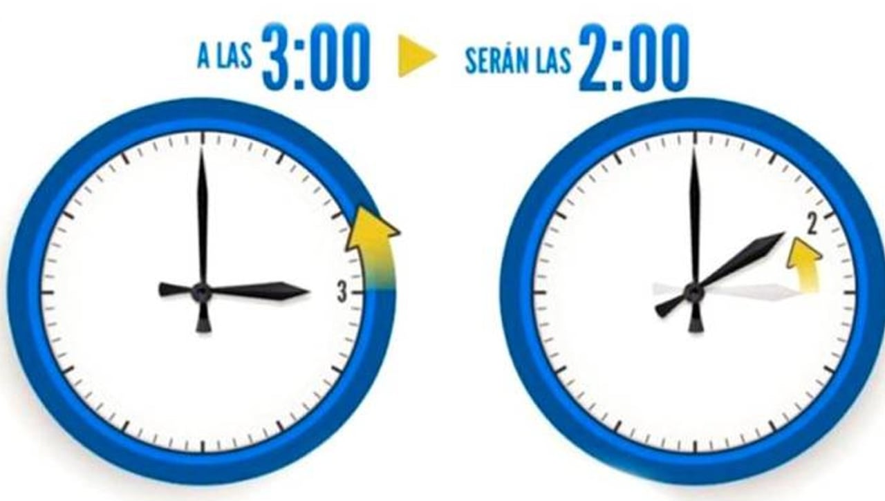 Horario de invierno en España 2022: ¿Qué día se cambia la hora?
