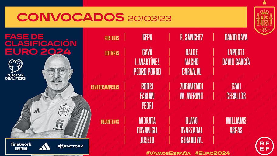 Lista de Luis de la Fuente en directo, convocatoria de España para la clasificación de la Euro 2024