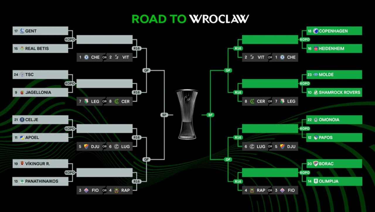 Sorteo Conference League 2025 | Horario y dónde ver en TV el sorteo de cruces y partidos de los octavos de final, cuartos y semifinales de la UECL