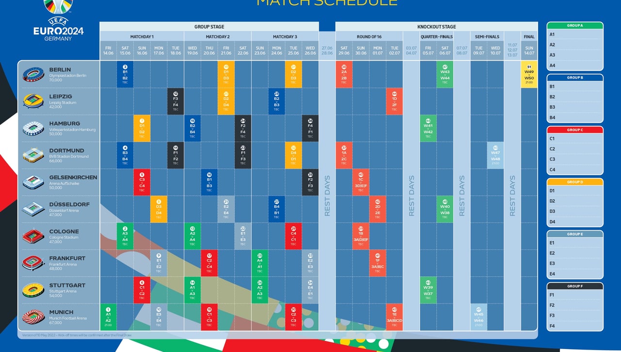 Estadios Euro 2024 | Conoce en detalle los estadios y sedes de la Eurocopa de Alemania