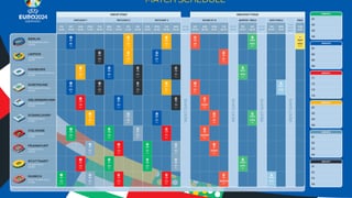 Euro 2024 | Sedes y estadios de la Eurocopa de Alemania