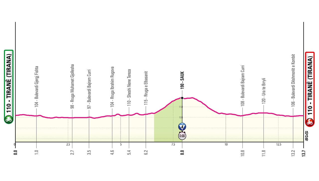 Giro de Italia 2025 | Etapa 2, recorrido, perfil, horarios y donde ver en TV hoy la etapa entre Tirana - Tirana