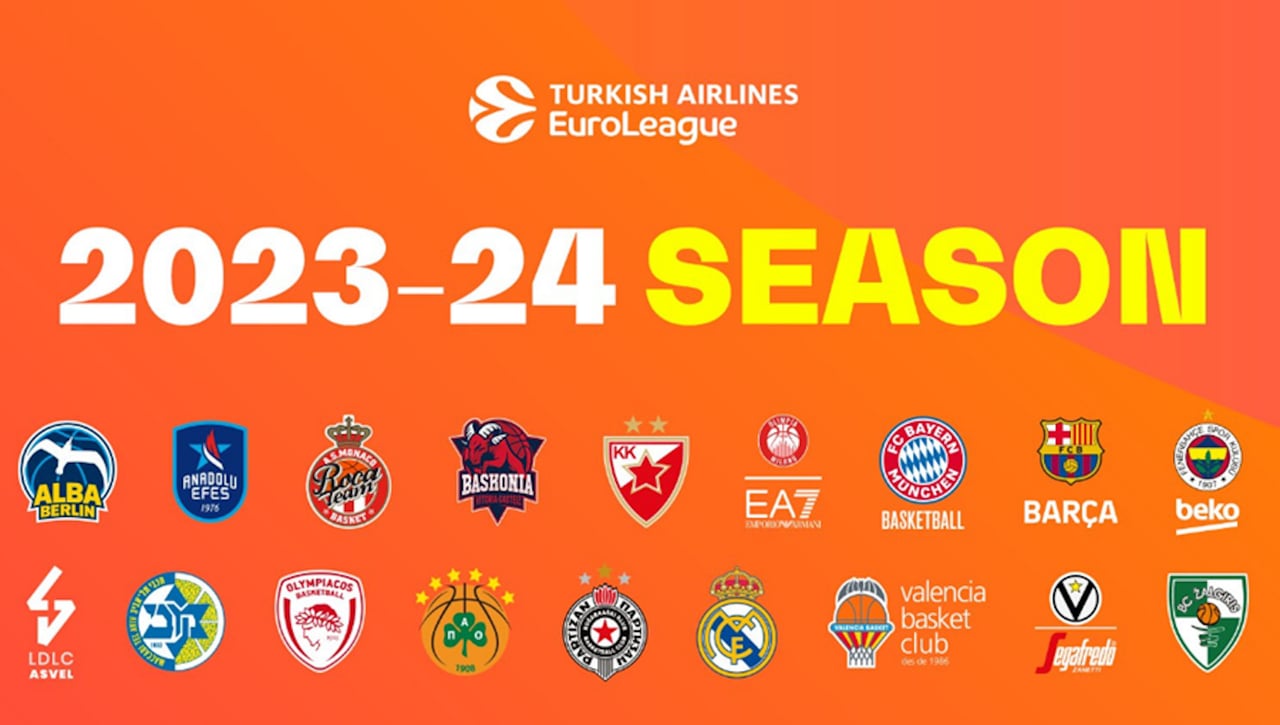 Calendario Euroliga 2023/24 y fechas claves