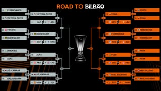 Sorteo Europa League 2025 | Horario y dónde ver en TV el sorteo de cruces y partidos de los octavos de final, cuartos y semifinales de la UEL