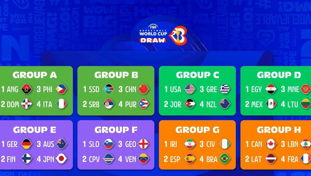 España ya conoce a sus rivales en el Mundial de Baloncesto de 2023