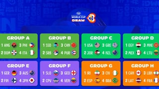 España ya conoce a sus rivales en el Mundial de Baloncesto de 2023