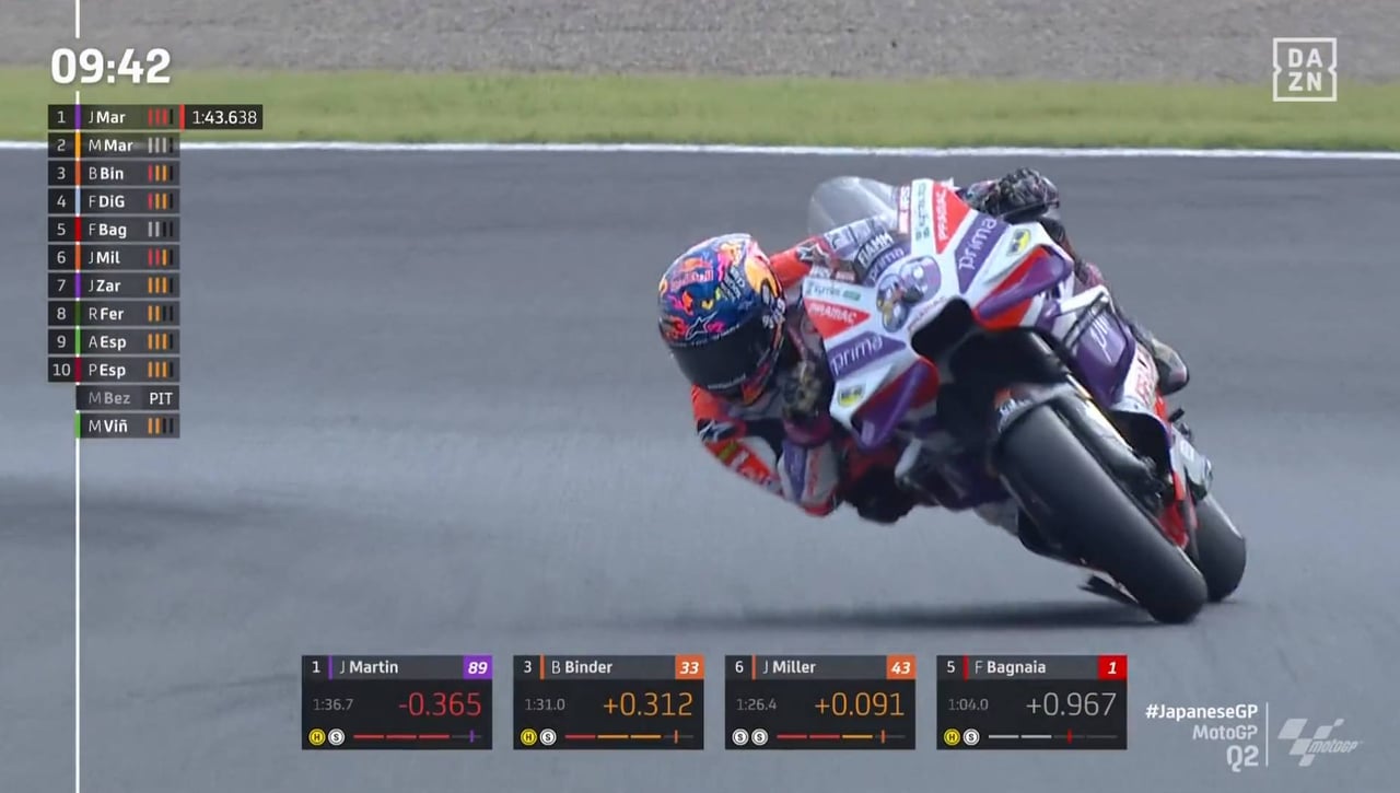 Clasificación GP Japón Moto GP: Jorge Martín logra una pole récord con un tiempo de escándalo