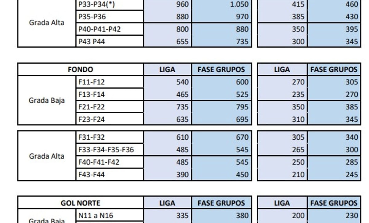 Estos son los precios de los abonos del Sevilla FC 22-23: "Aquí estamos contigo Sevilla"