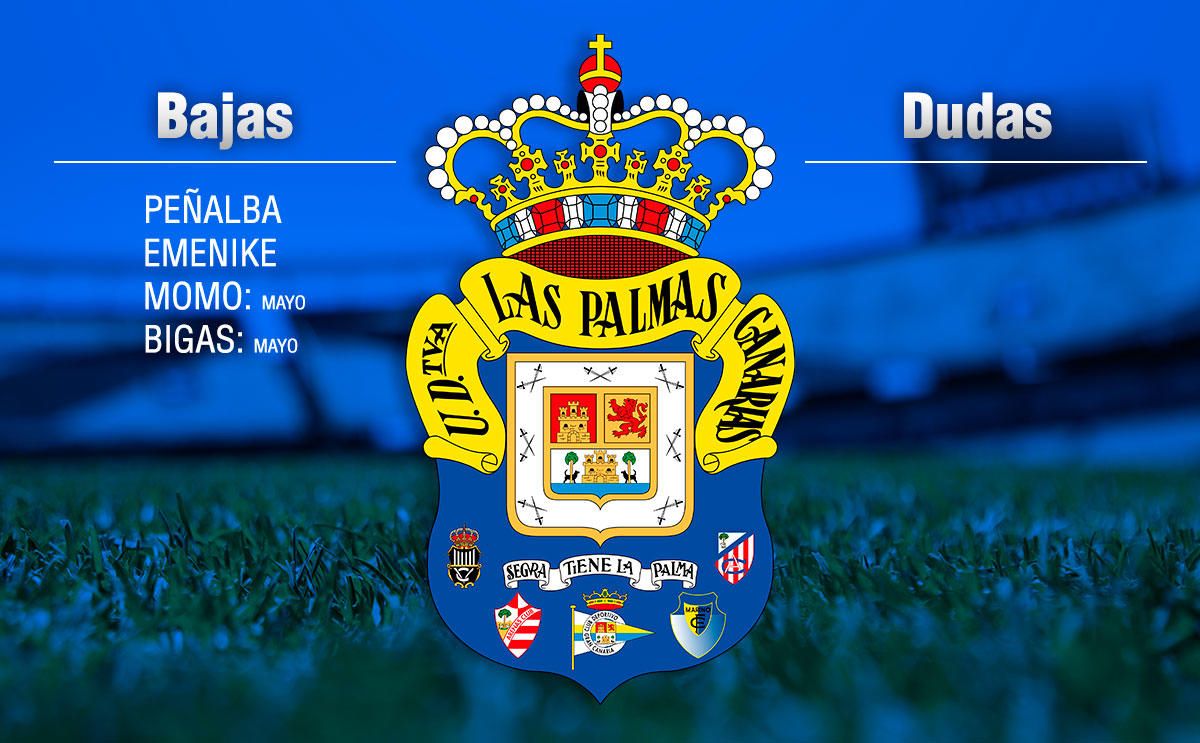 Alineaciones probables de la jornada 33 de LaLiga