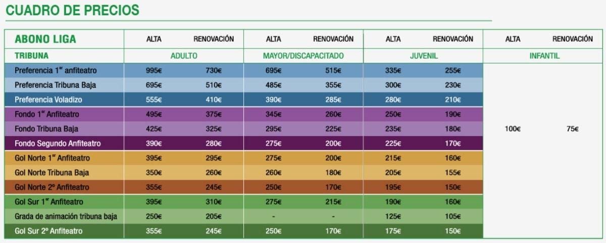 Los precios de los abonos del Betis para la temporada 2018-2019