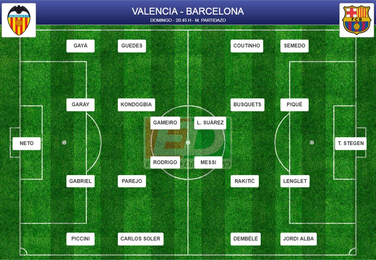 Alineaciones probables Espanyol-Villarreal