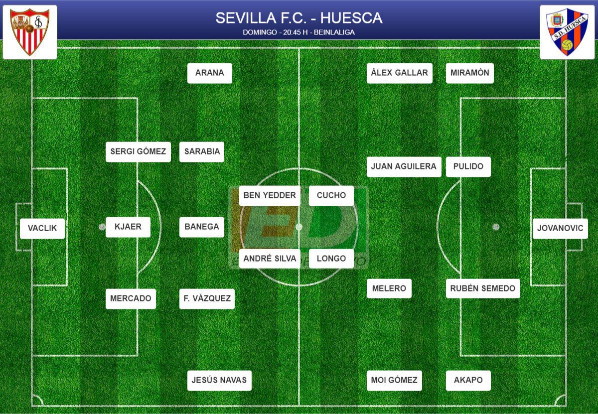 Alineaciones probables del Sevilla-Huesca