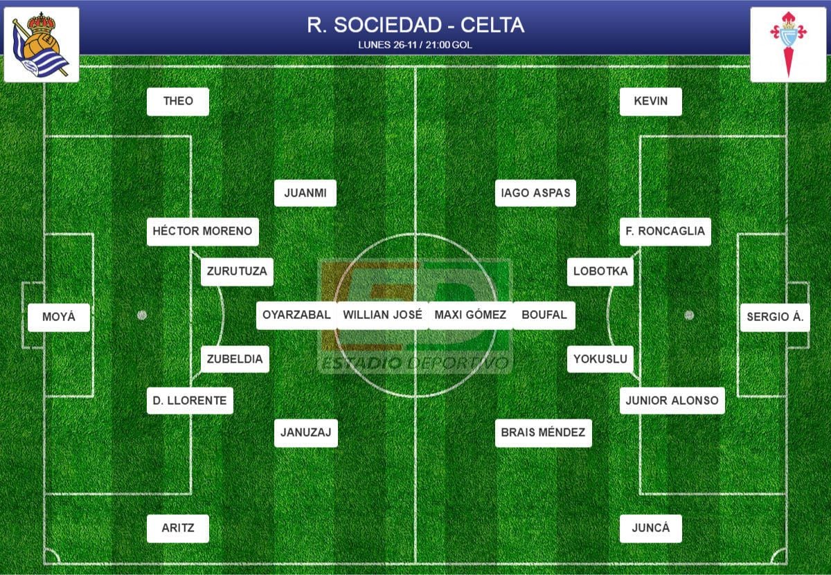 Las posibles alienaciones del SD Eibar - Real Madrid