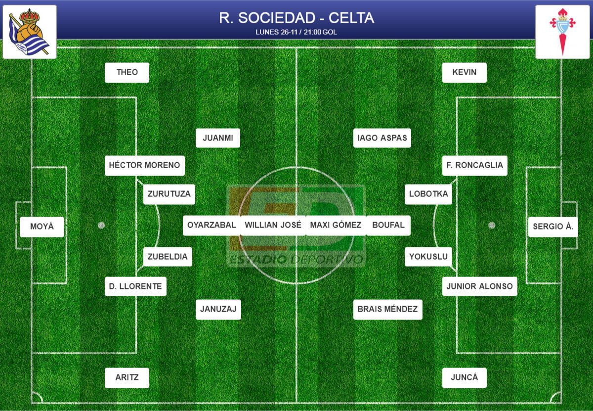 Alineaciones probables de la jornada 13