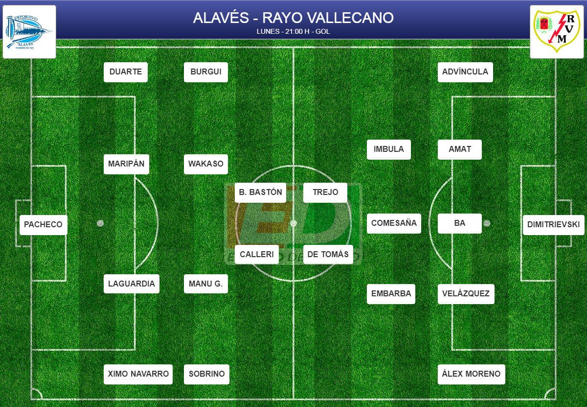 Alineaciones probables de la jornada 21