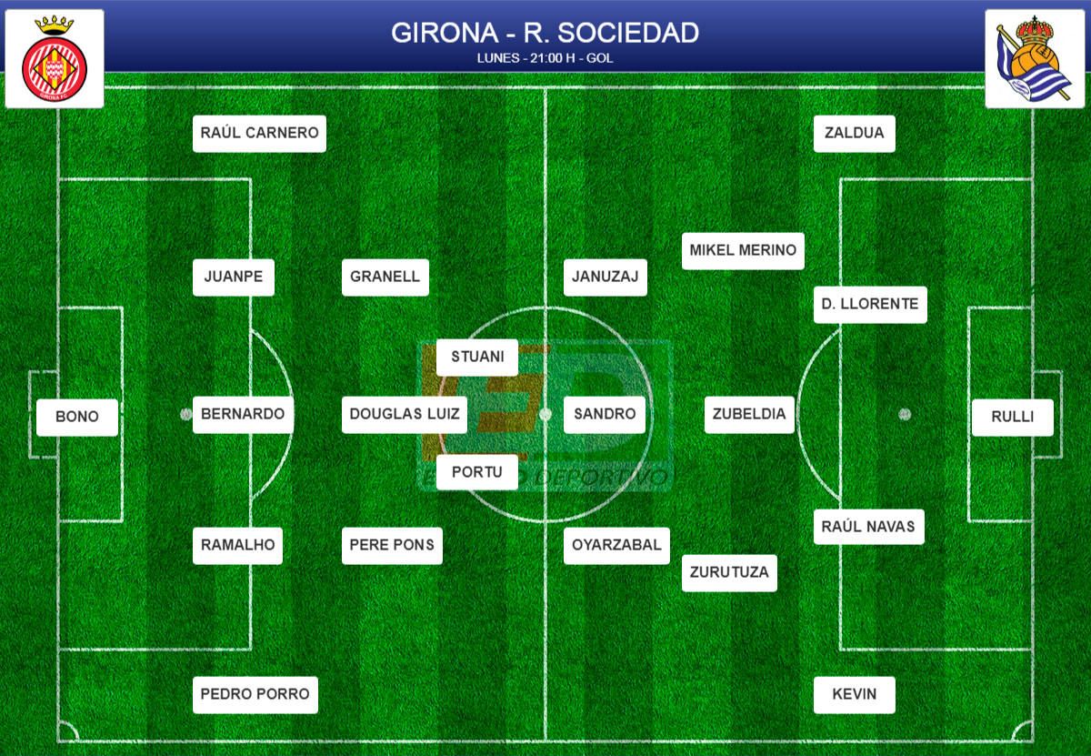 Alineaciones probables en la jornada 25 de LaLiga