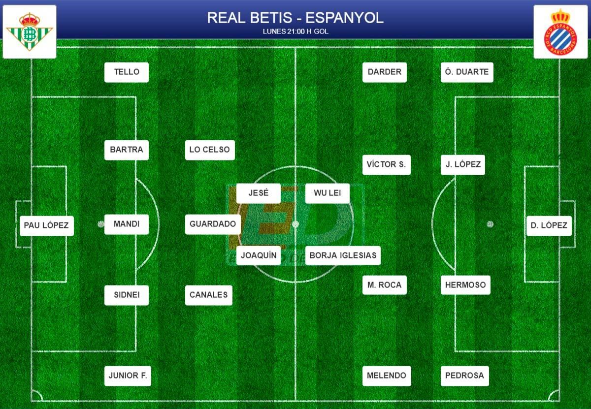 Las posibles alineaciones de la jornada 35