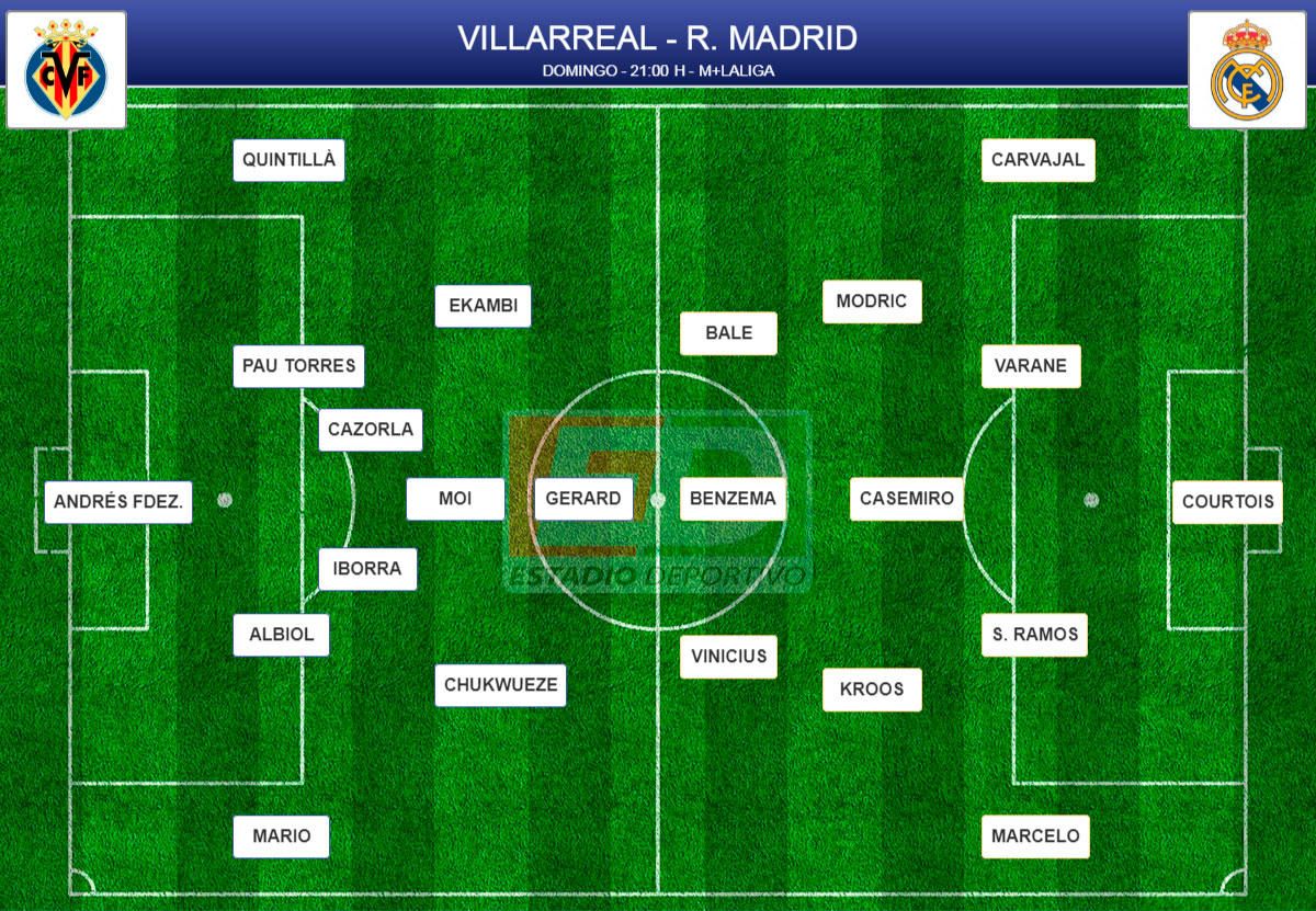 Alineaciones probables de la jornada 3 de LaLiga