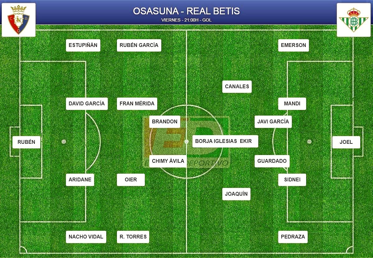 Posibles alineaciones para la jornada 5 de LaLiga
