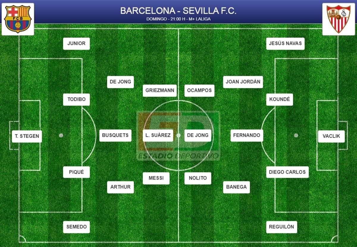 Alineaciones de fútbol club barcelona femenino contra sevilla fc femenino