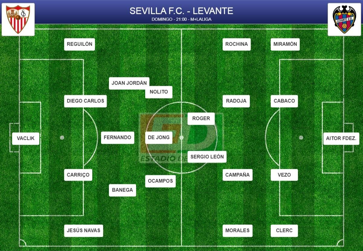 Alineaciones probables del Sevilla-Levante